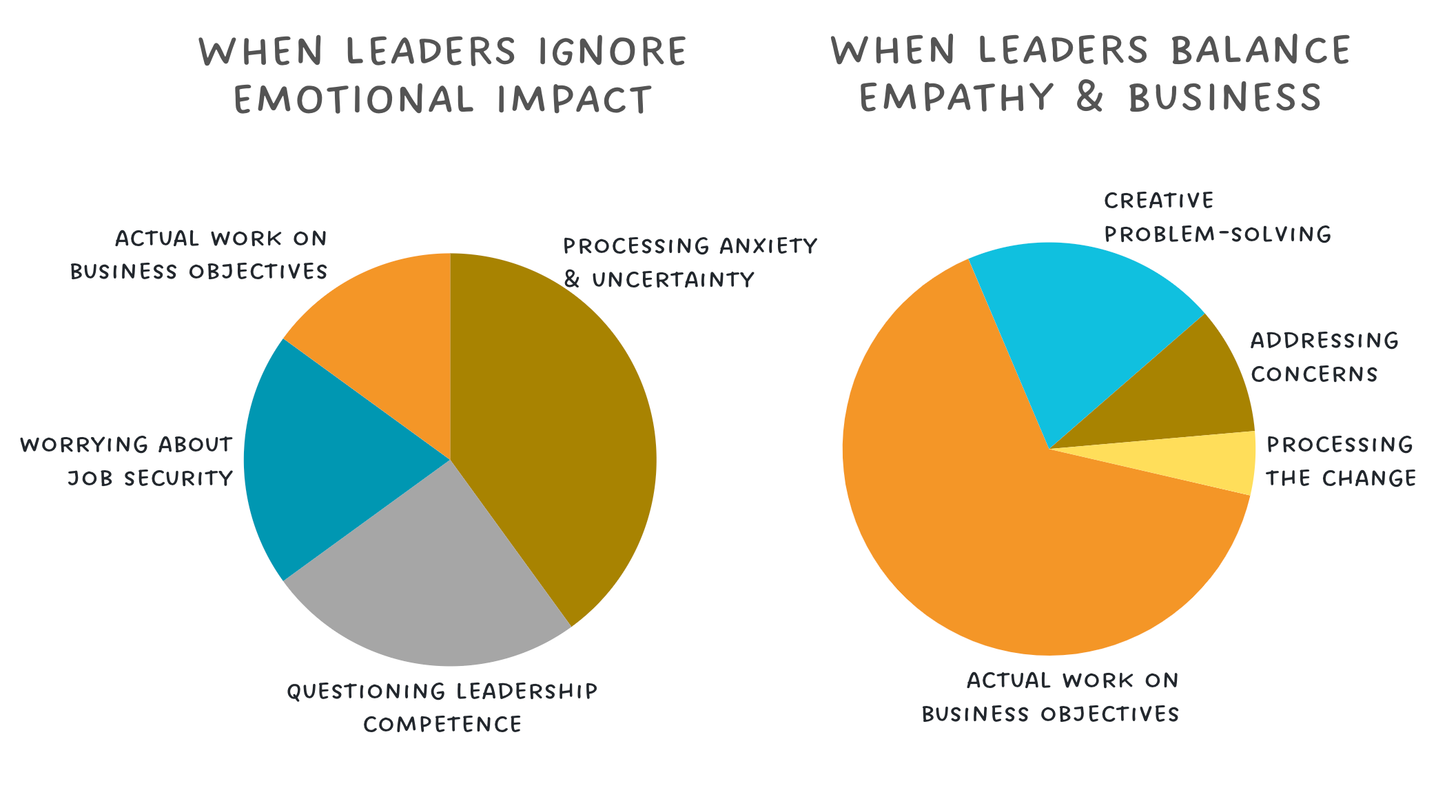 The hidden cost of strategic pivots