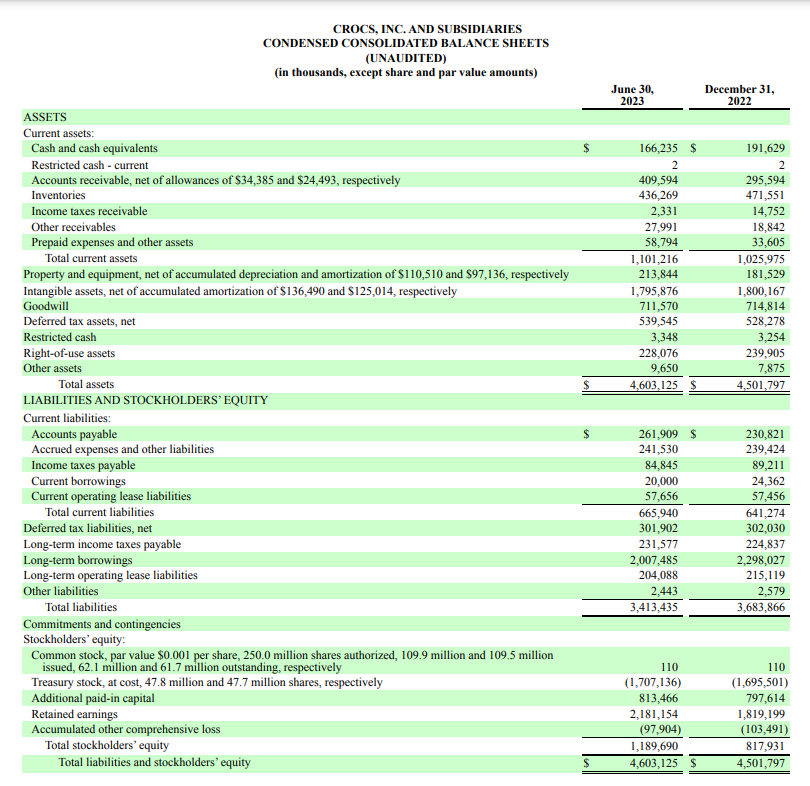 Crocs balance clearance sheet