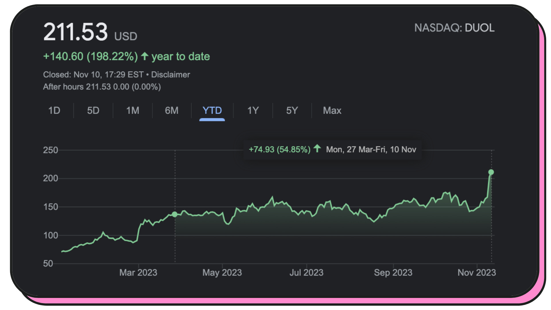 ️ 📈 Duolingo, Upwork, Lemonade continuer d'investir ? Chute de la