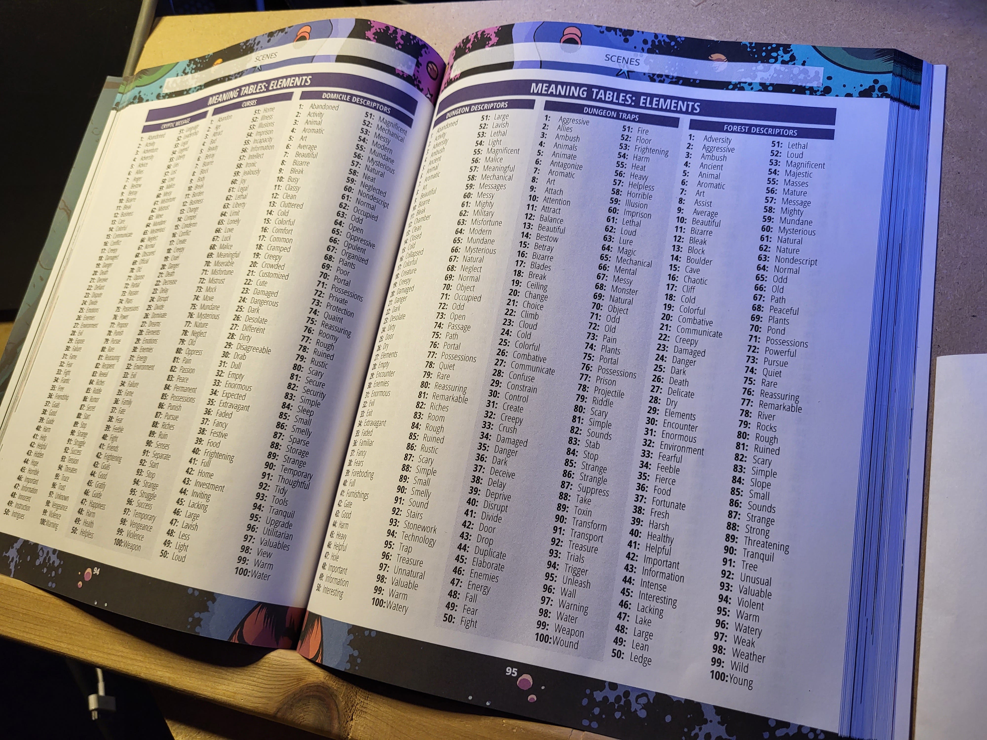Review Mythic Game Master Emulator by Alex Tzakis
