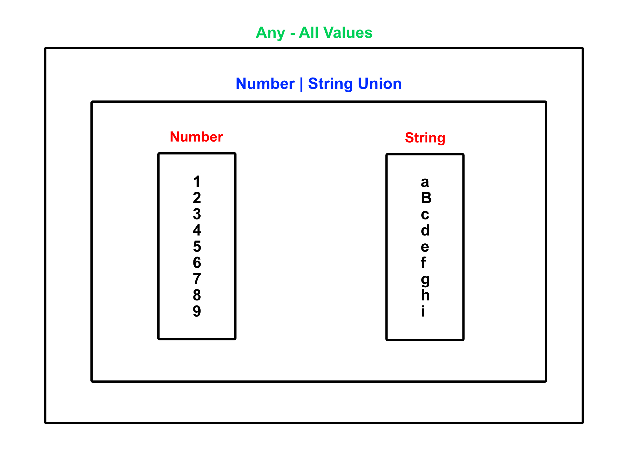 When is a variables' Type Never? - by Maina Wycliffe