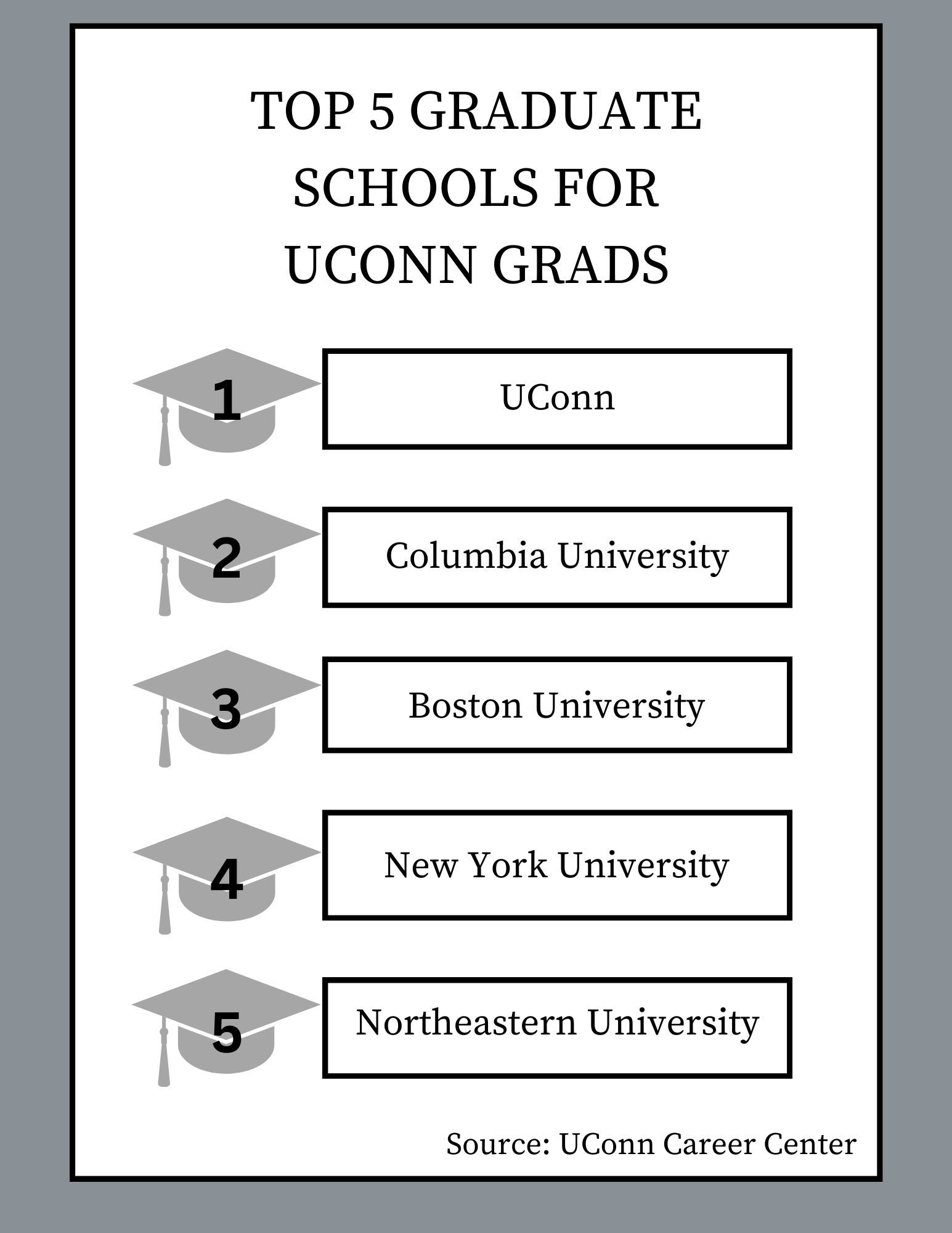 Where do UConn grads end up? by Izetta Asikainen