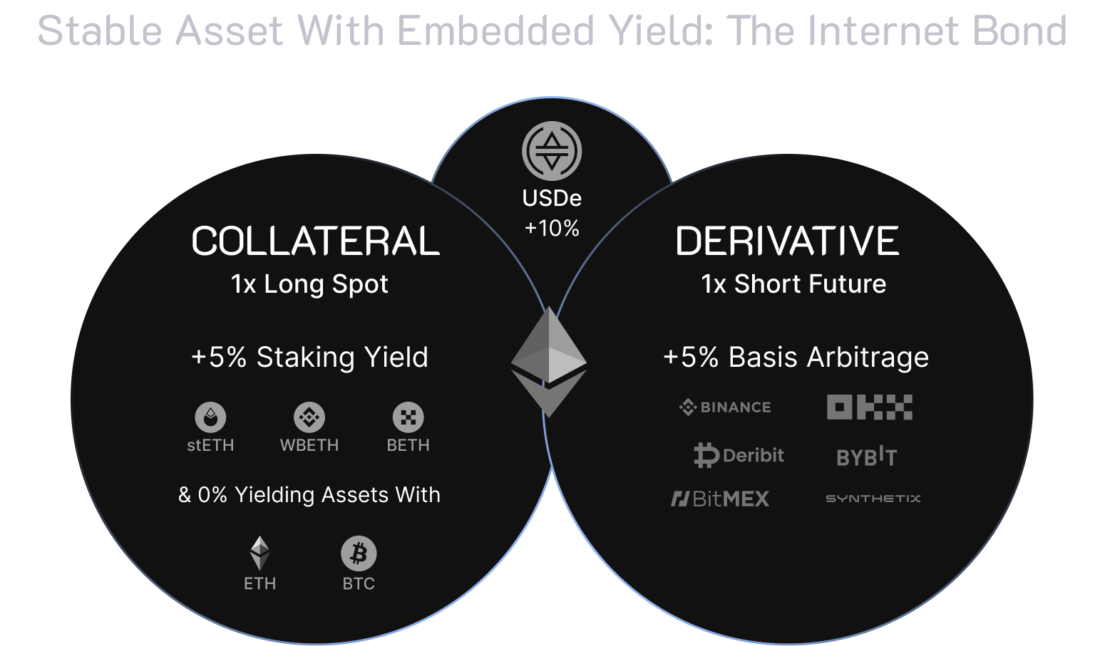 2024年加密行业最赚钱的8大项目-非小号