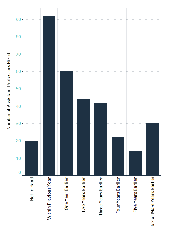 phd job market reddit