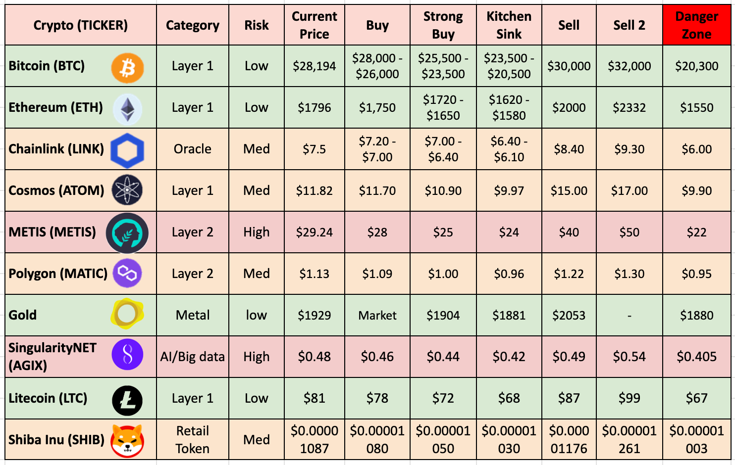 21 cryptos april