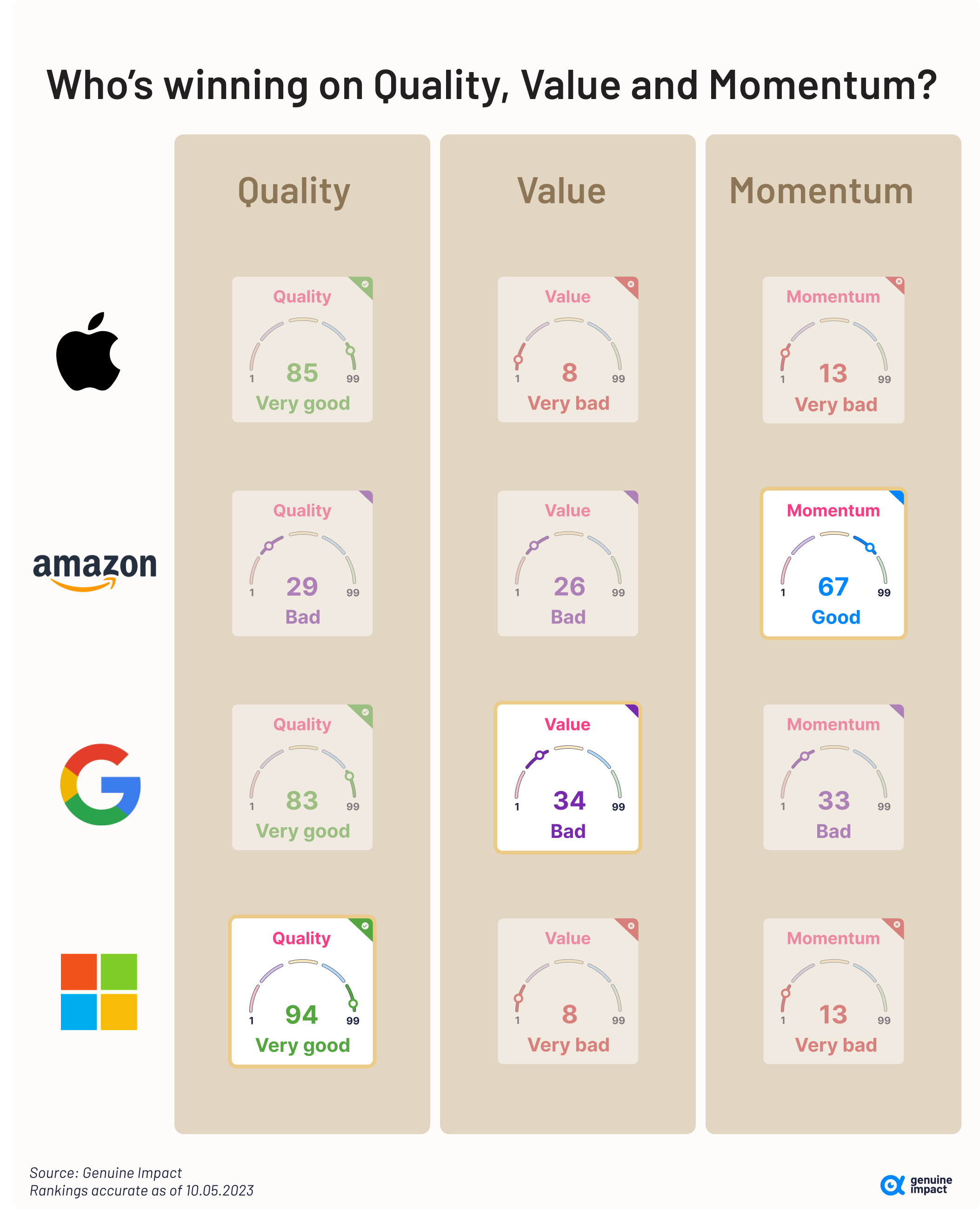 All you should know about Amazon in 13 charts