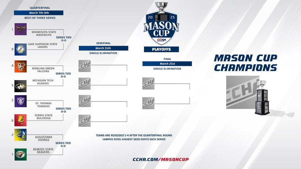 Ccha Map CCHA Reveals Mason Cup Playoffs Bracket Ahead of Quarterfinal Weekend