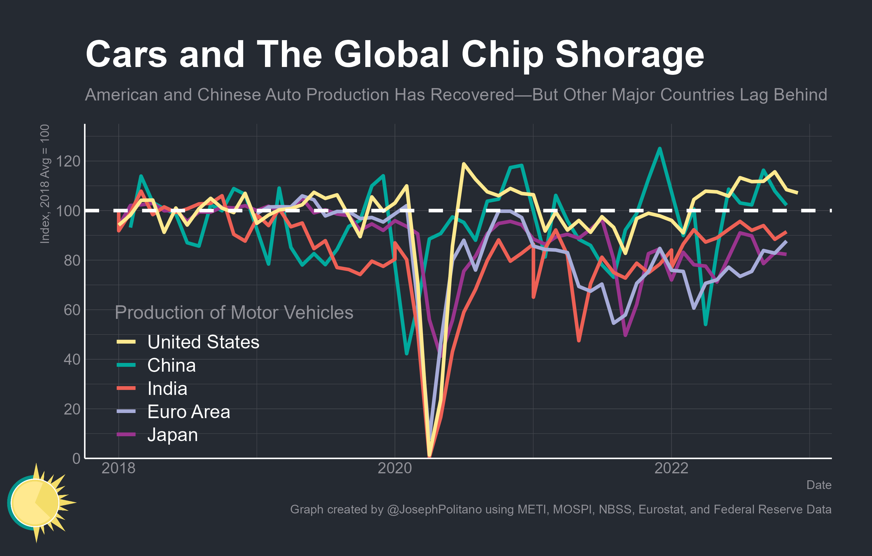 A Global Perspective on the Car Shortage