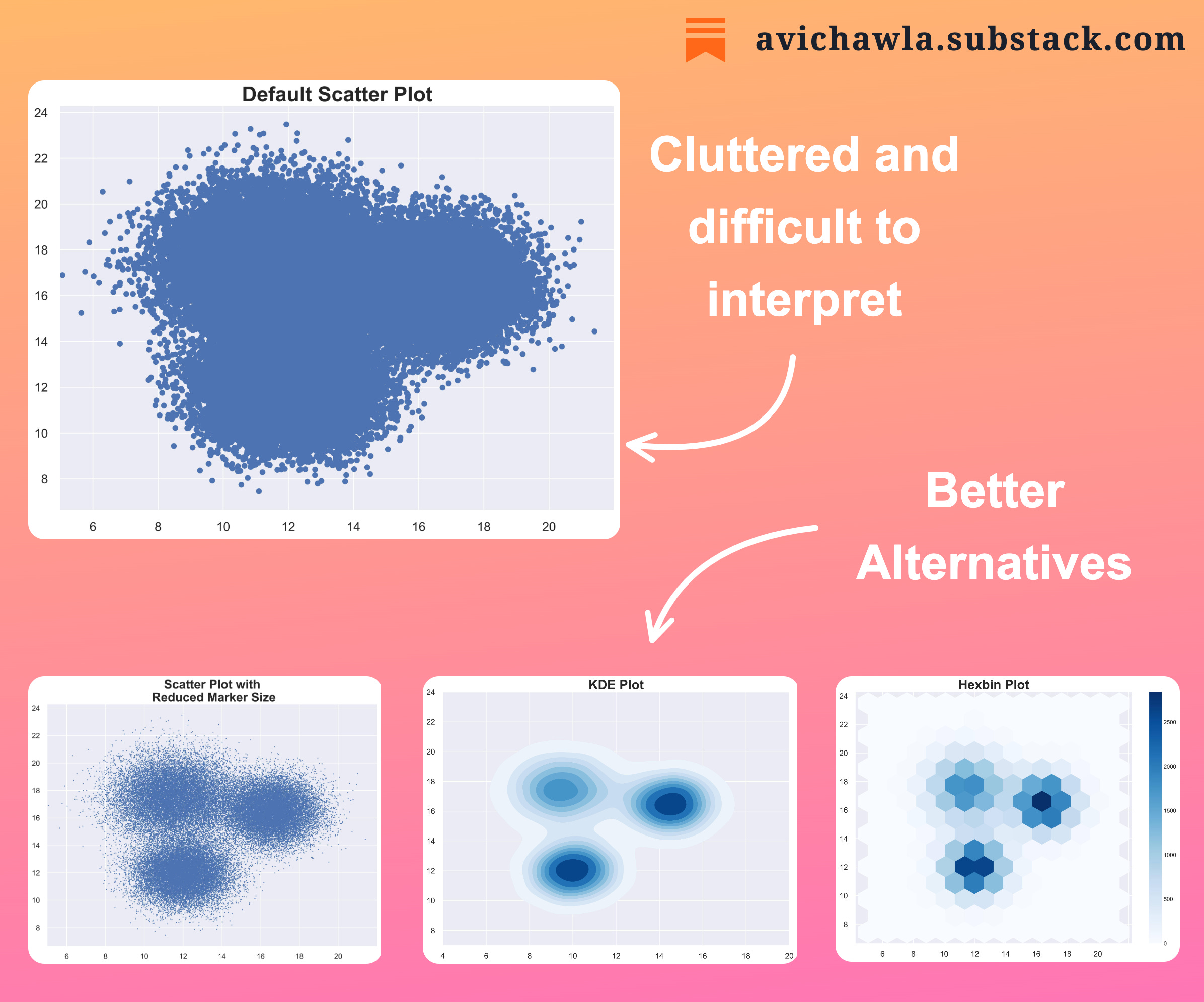 Three Simple Ways To (Instantly) Make Your Scatter Plots Clutter Free