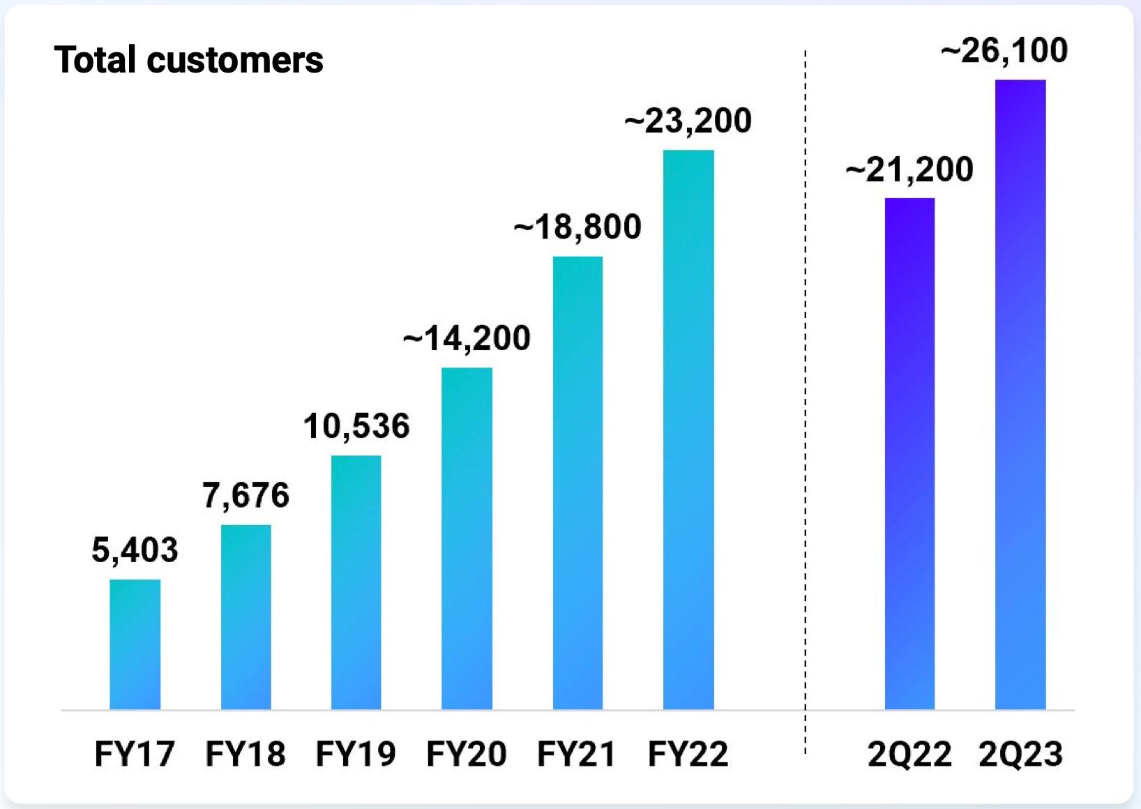 Datadog Q2 2023 Earnings The Wolf of Harcourt Street