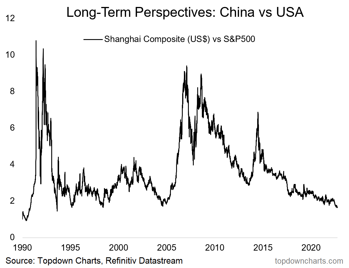 Chart Of The Day China Vs Usa By Callum Thomas Chart Of The Day China Vs Usa By Callum Thomas