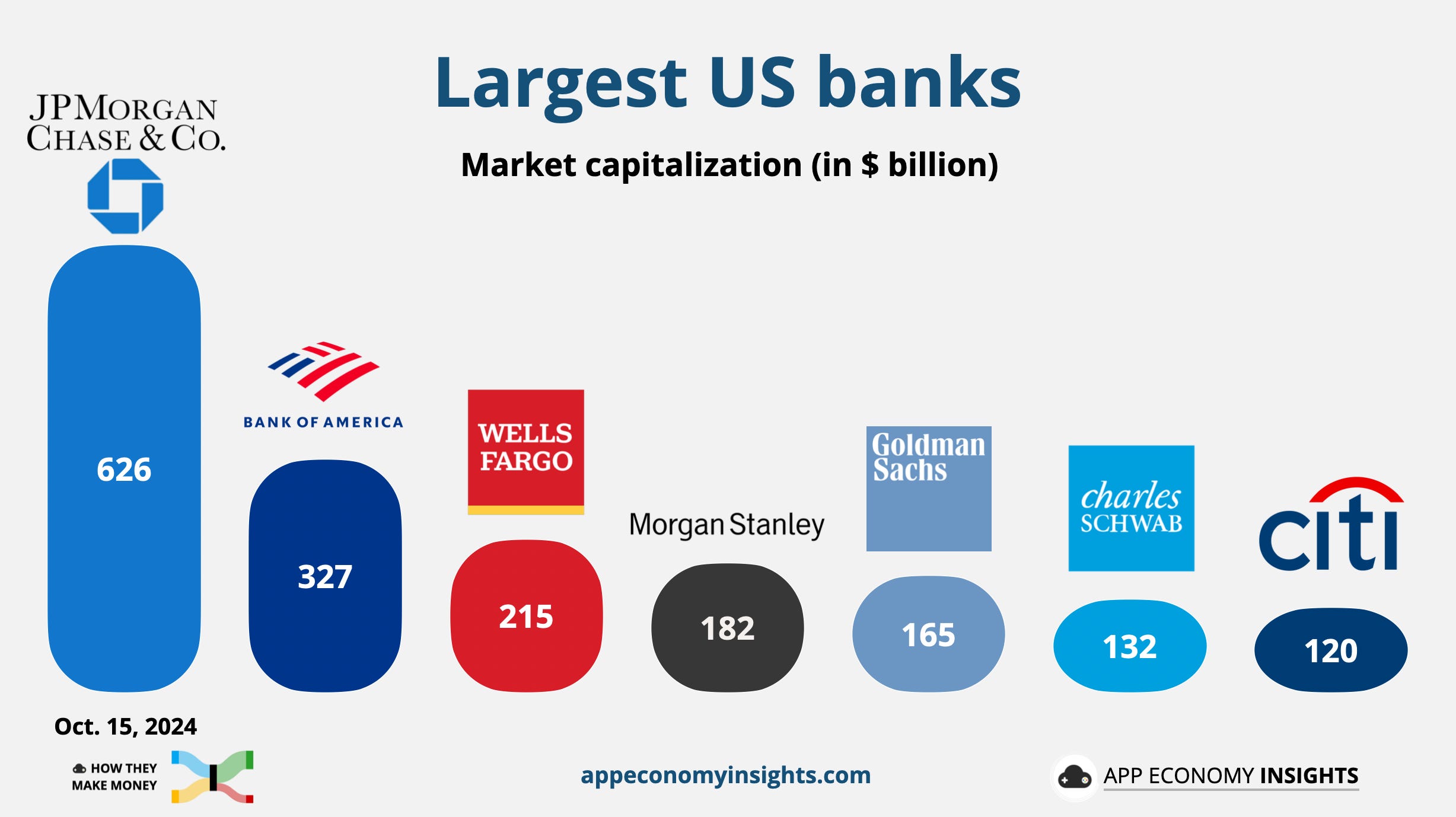 🏦 US Banks: Soft Landing? - by App Economy Insights