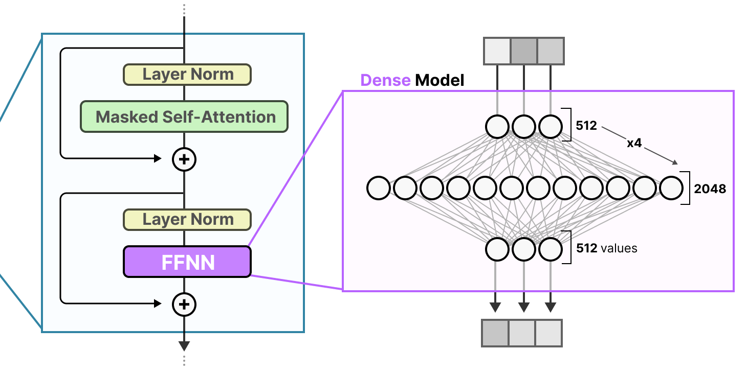 A Visual Guide to Mixture of Experts (MoE) - Maarten Grootendorst