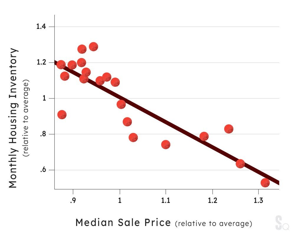 AFFORDABILITY To Solve for Housing Costs, Look To Tokyo