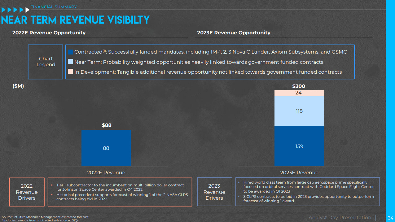 March 2023 Space Stock Review+ ULA M&A - by Space Case