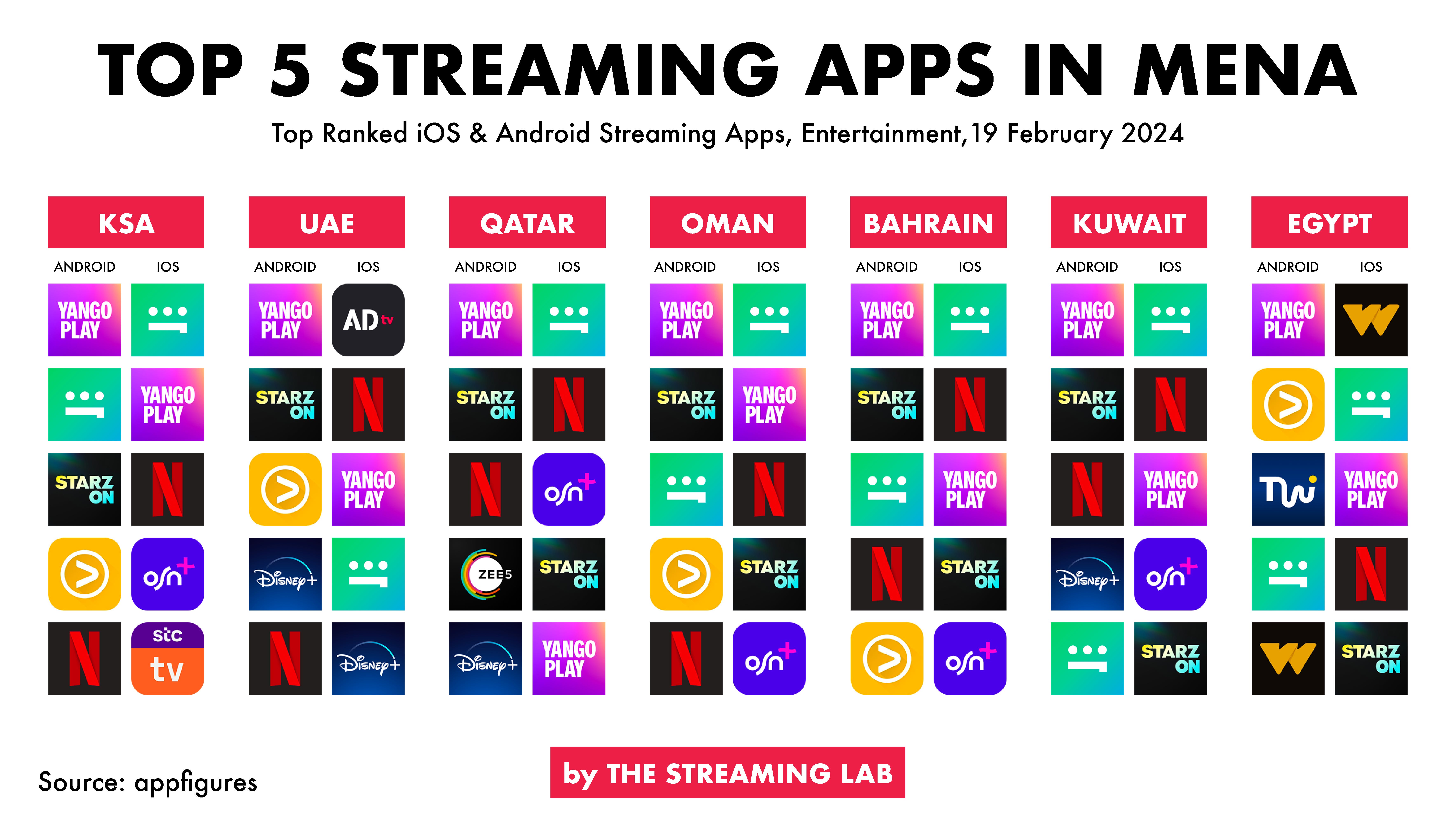 Top android streaming discount apps