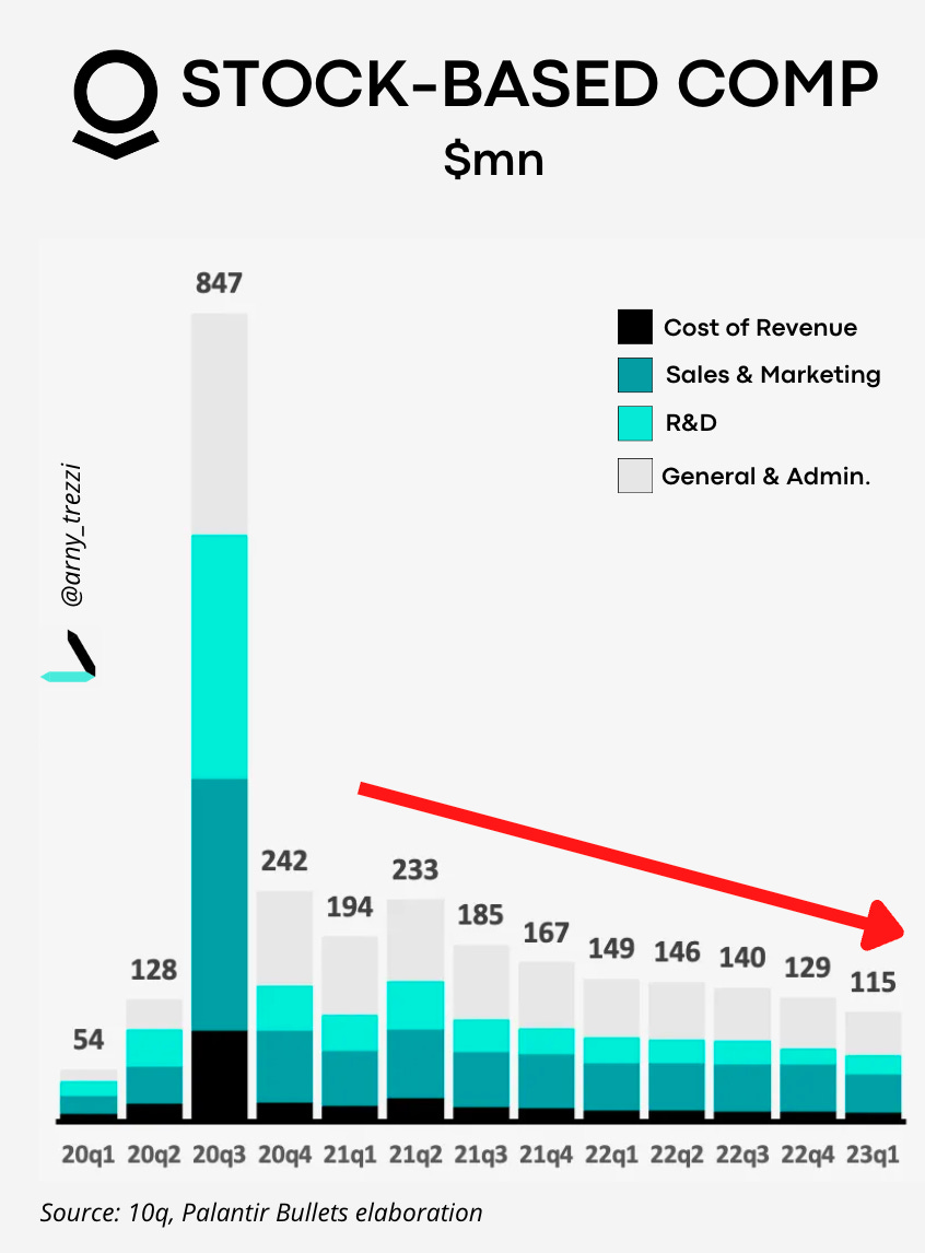🌘 Palantir Q1: the Dark Side