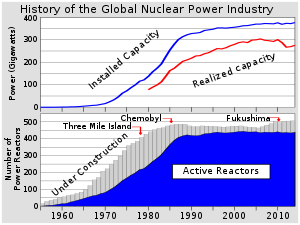 Three Mile Island: A Nuclear Warning from the Past
