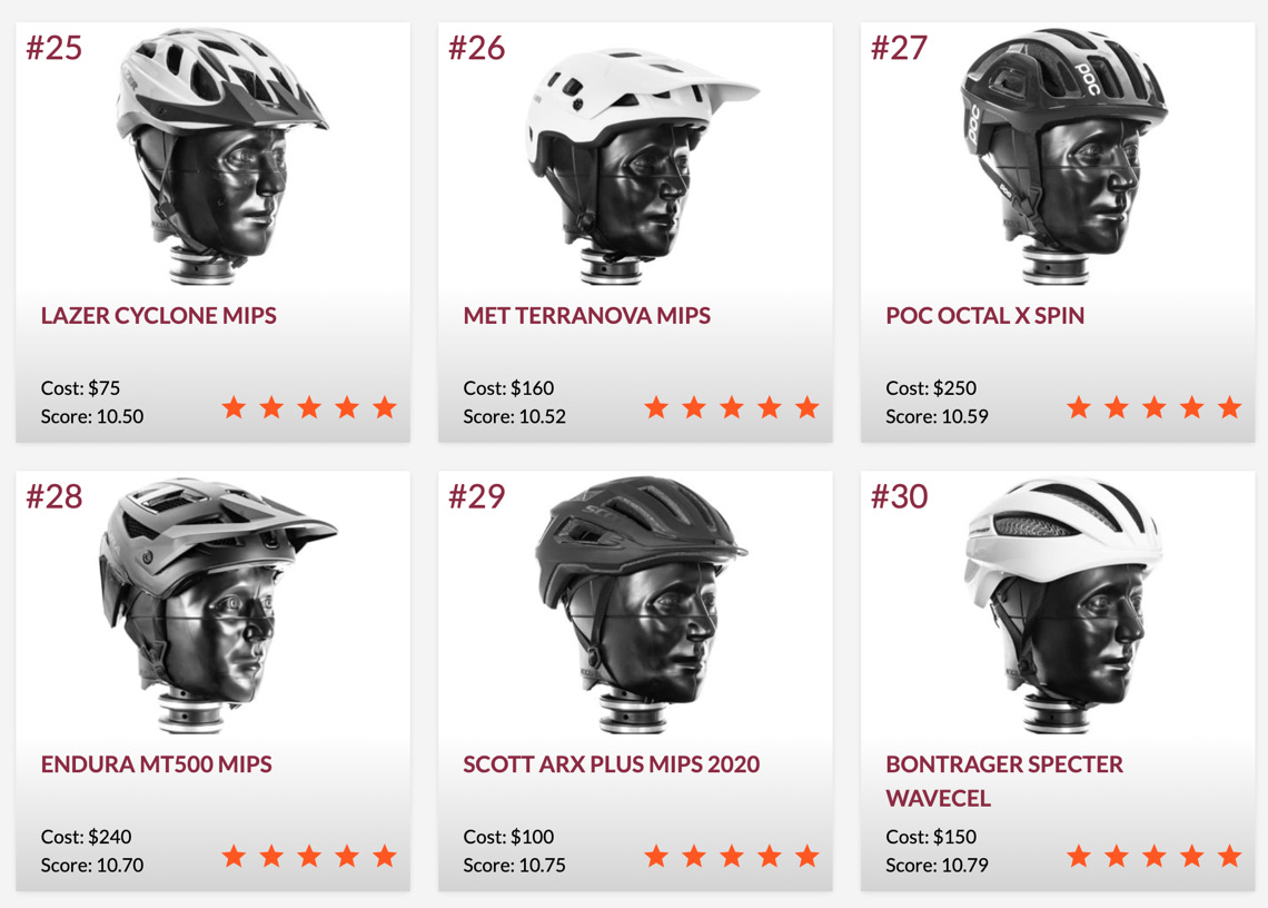 Bontrager specter deals wavecel amazon