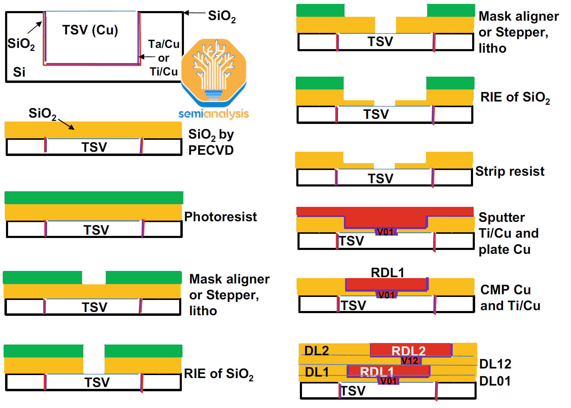AI Expansion - Supply Chain Analysis For CoWoS And HBM