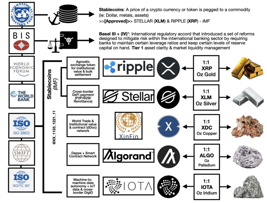 Top 8 ISO 20022 Compliant Cryptos by Crypto Exponentials