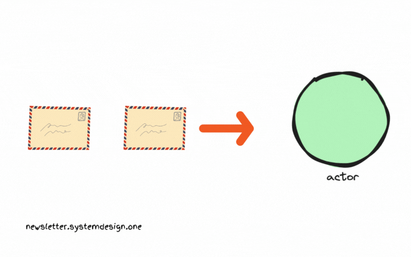 Actor Model - by Neo Kim - The System Design Newsletter
