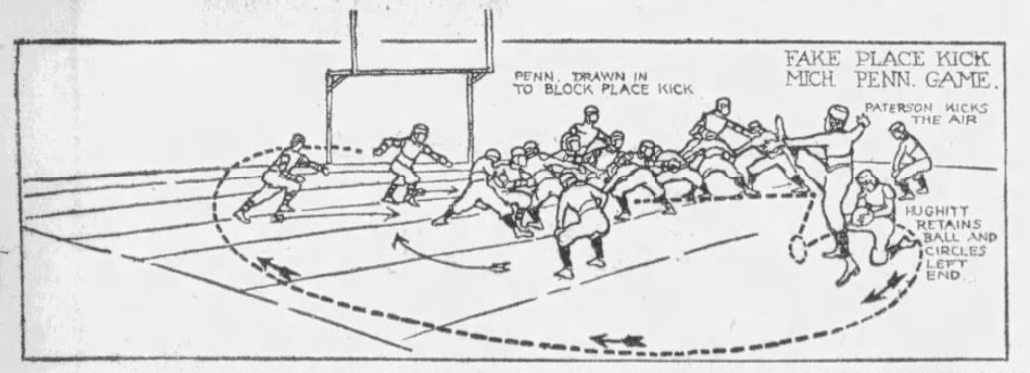 Fielding Yost and the First Fake Field Goal