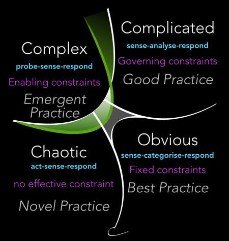The Cynefin framework – and how it helps us understand complexity