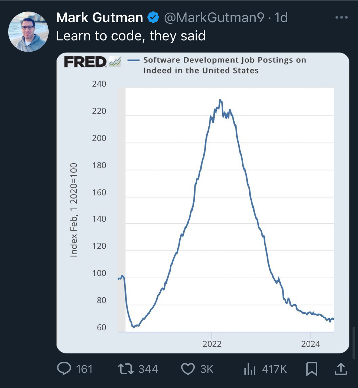 Software Engineering is Doomed - by James Wang