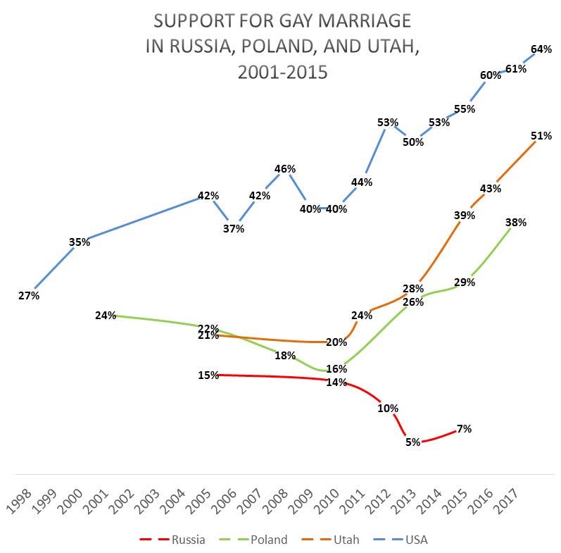 An exploration of Eastern Orthodoxy
