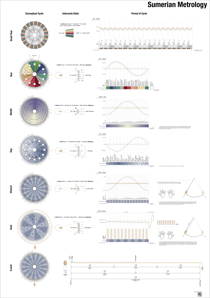 The Great Pyramid–Speed of Light Correlation: Coincidence or Design?