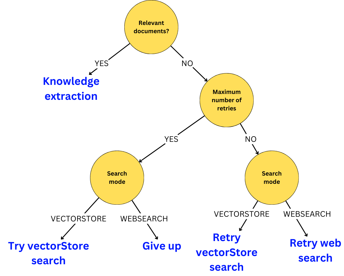 How to Build Ridiculously Complex LLM Pipelines with LangGraph!