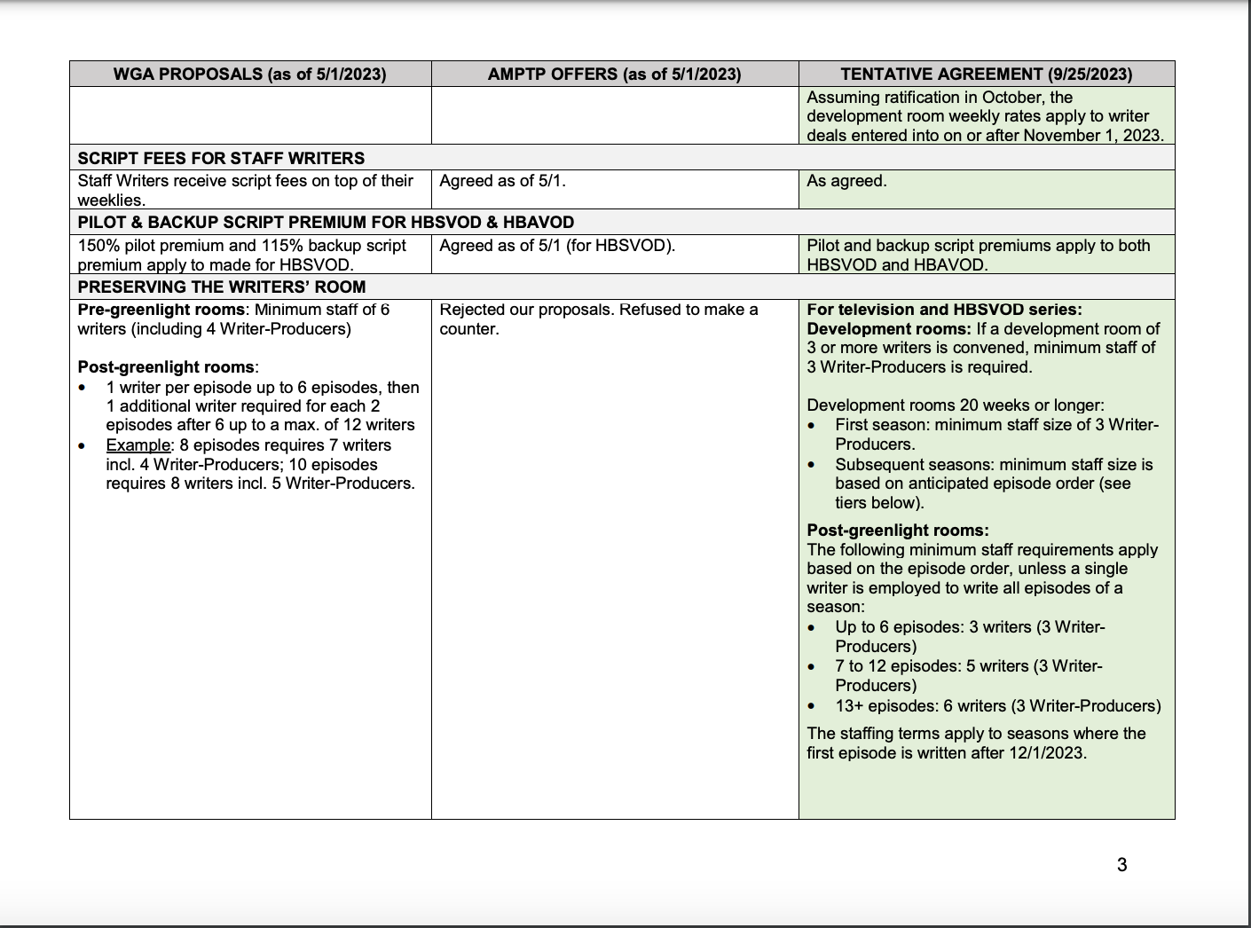 Wga Script Copyright Example.pdf WGA/SAGAFTRA Strike Discussion Thread | SAG Ratifies Contract - Page ...