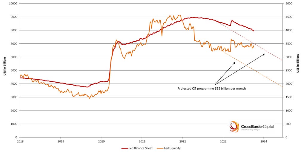 Global Liquidity Prospects For 2024 Part 2