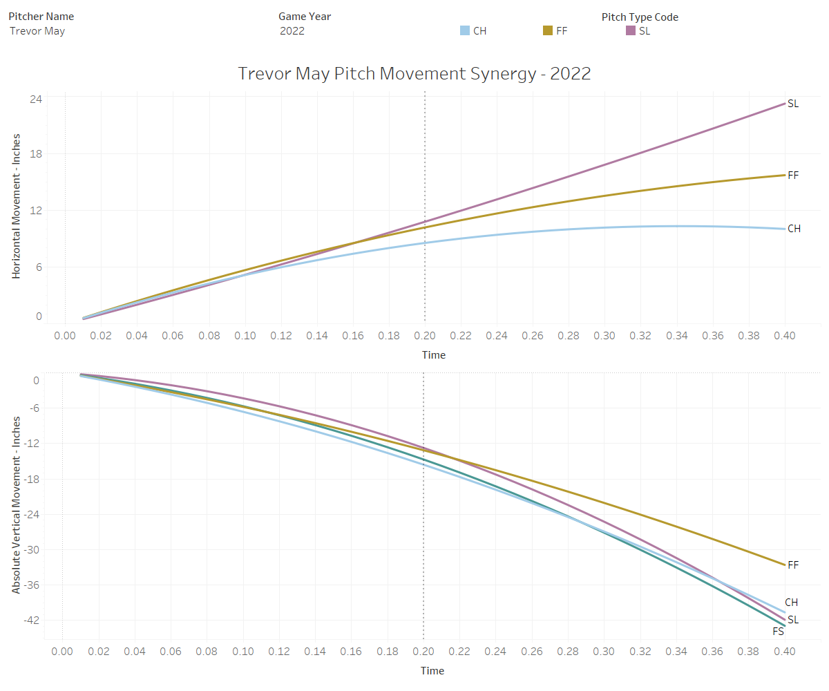 Pitch Movement Synergy by Eli BenPorat