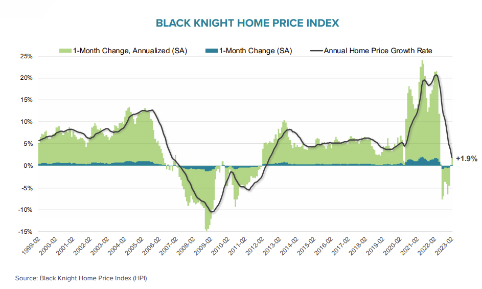 How much will house prices go up in the next 10 years? Leia aqui What