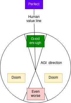 Value Confusion Value Learning – Towards Resolving Confusion — LessWrong
