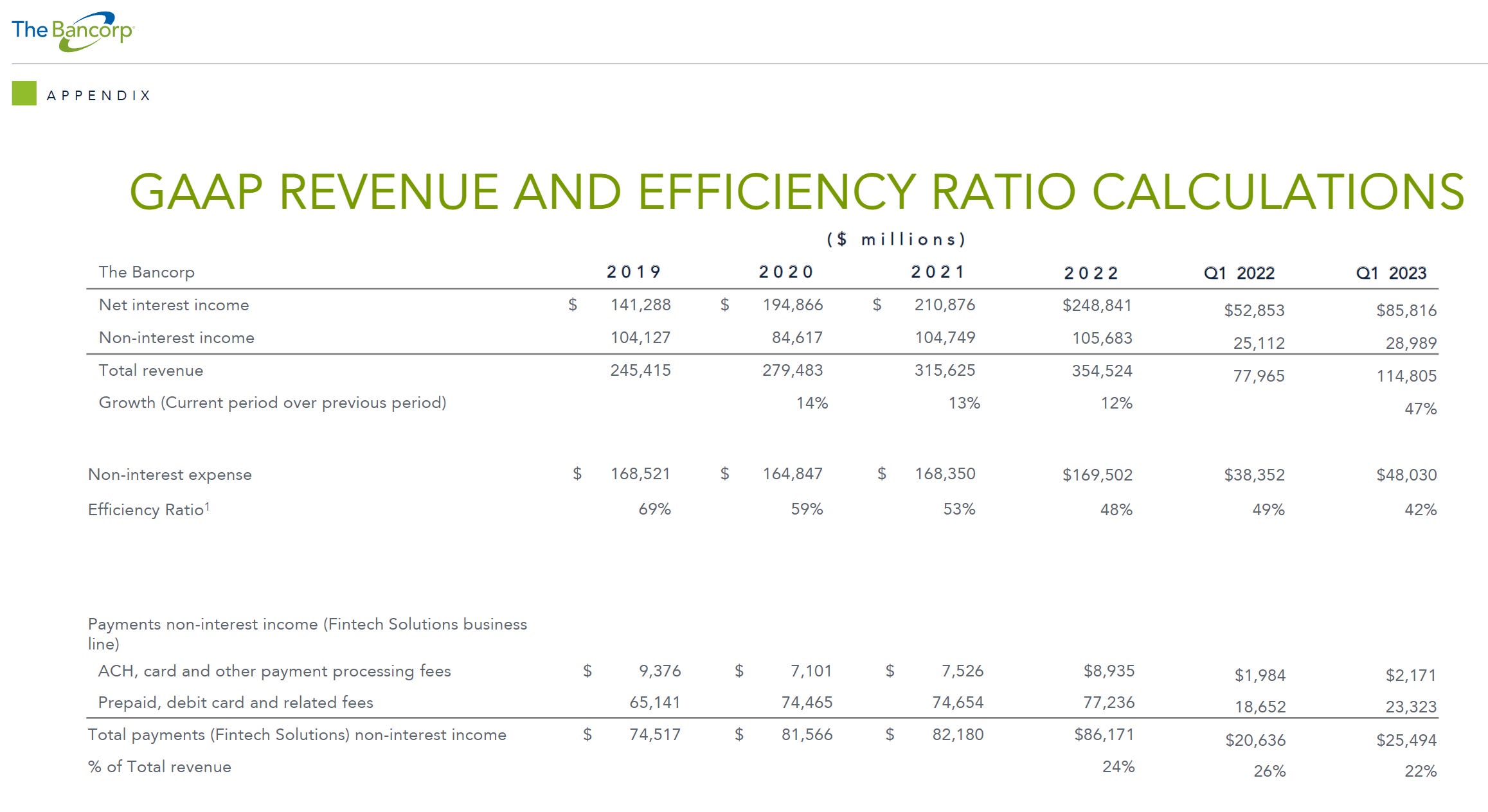 Long Take: FDIC consent order vs $3B banking as a service champion