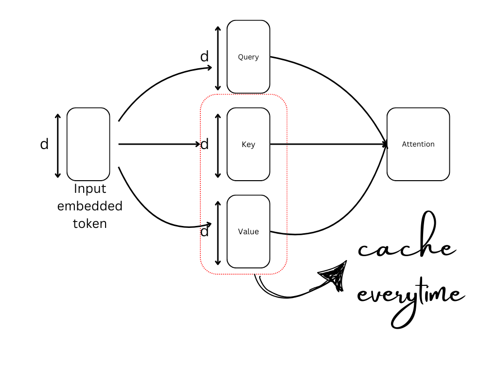 DeepSeek v3 - Architecture Unwound - by Ankit Singh