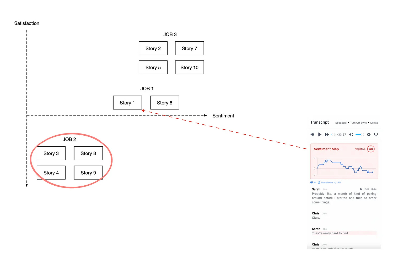 How to Systematically Uncover Big Problems Worth Solving · Ash Maurya