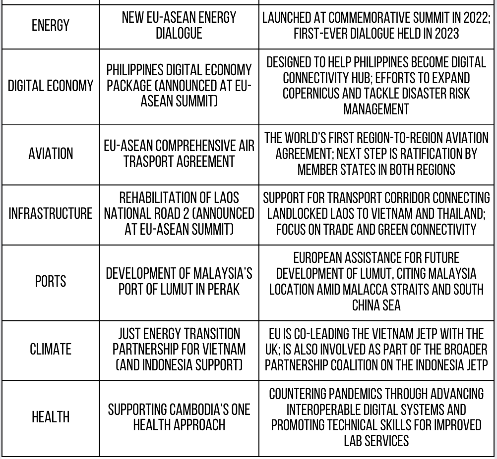 Twin EU ASEAN and Indo-Pacific Talks Highlight New Commitments
