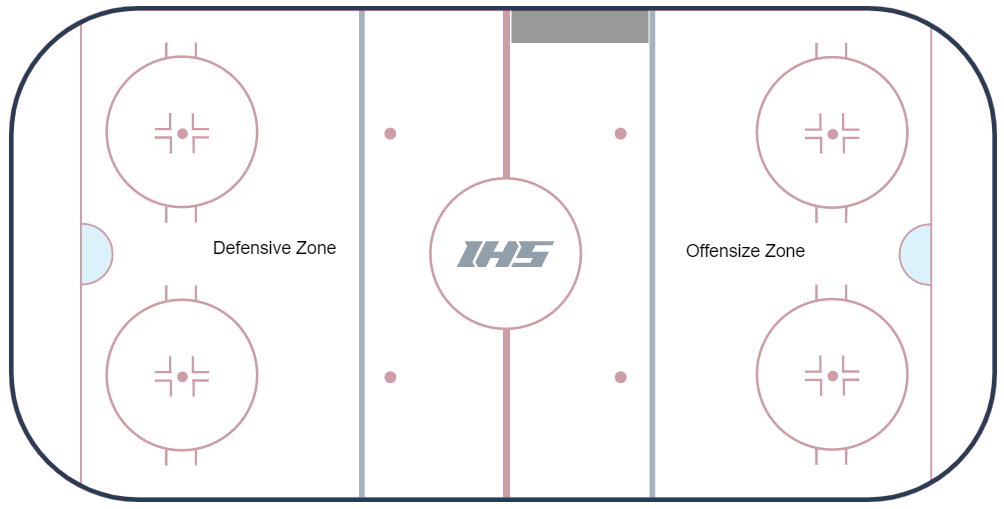 A Deep Dive Into Hockey Line Changes by Greg Revak