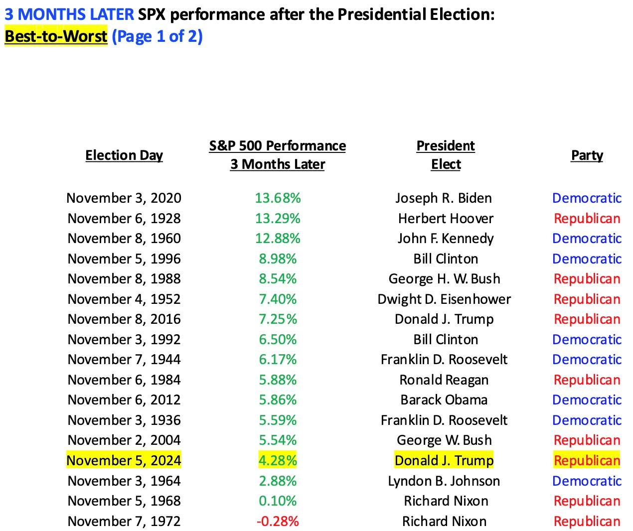 Wall Street Loves Trump Because LOL Nothing Matters
