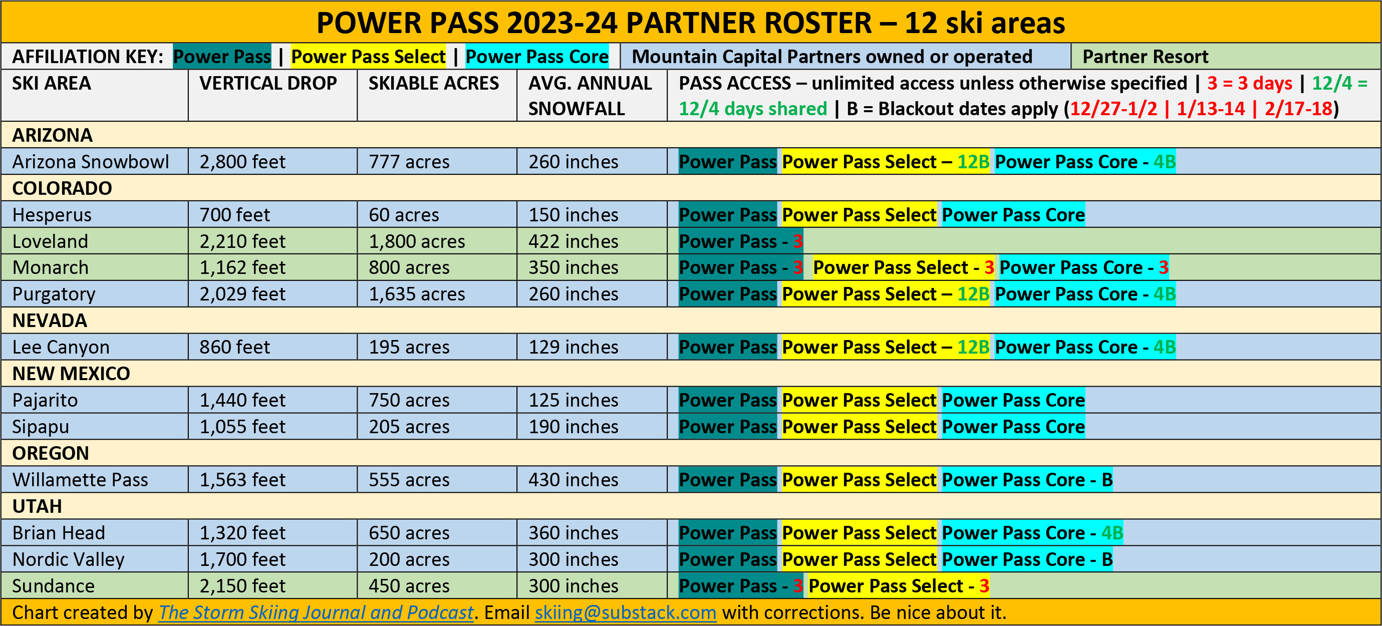 Mountain Capital Partners Purchases Lee Canyon from Powdr Corp