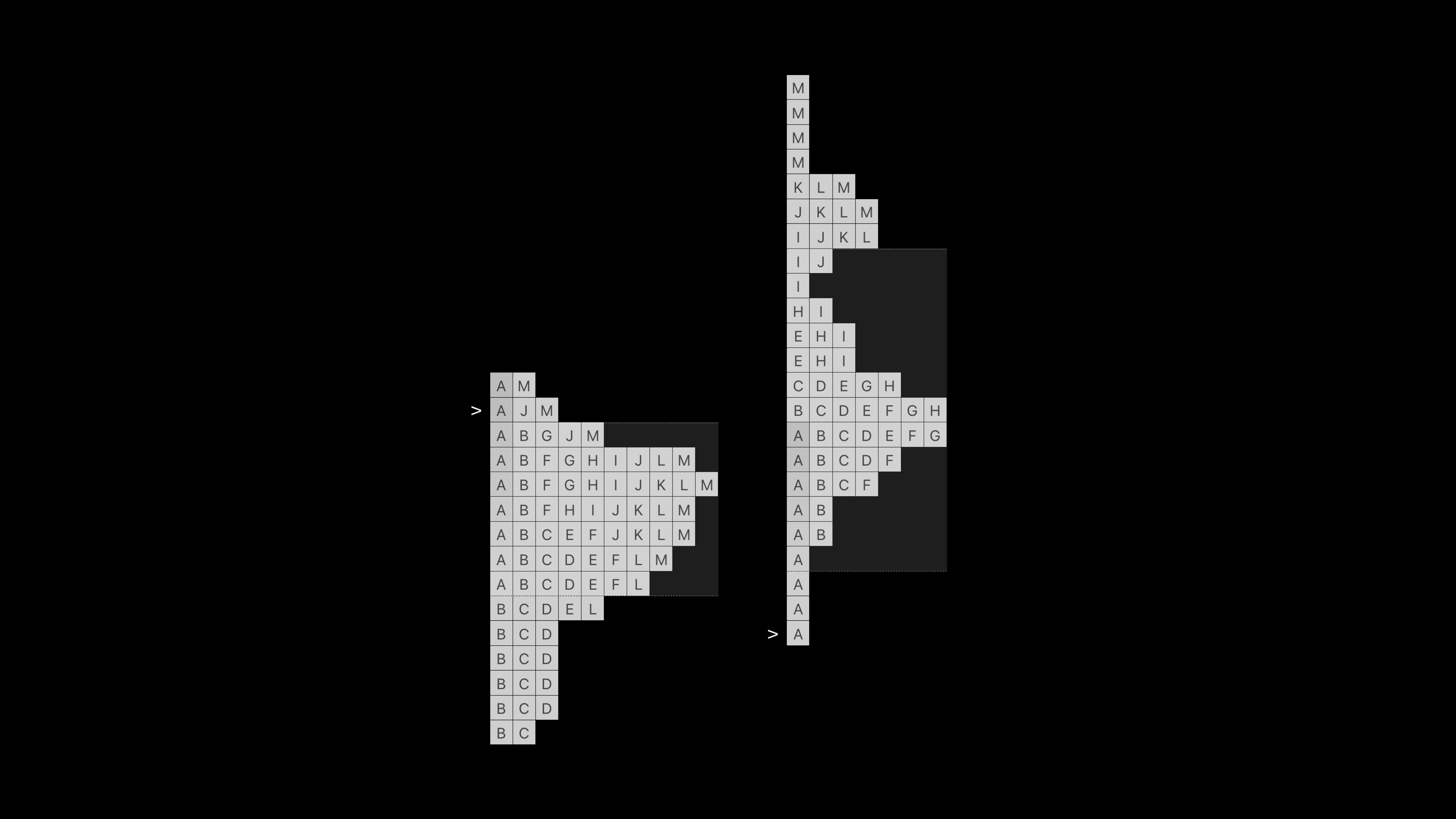 Market Profile - effe