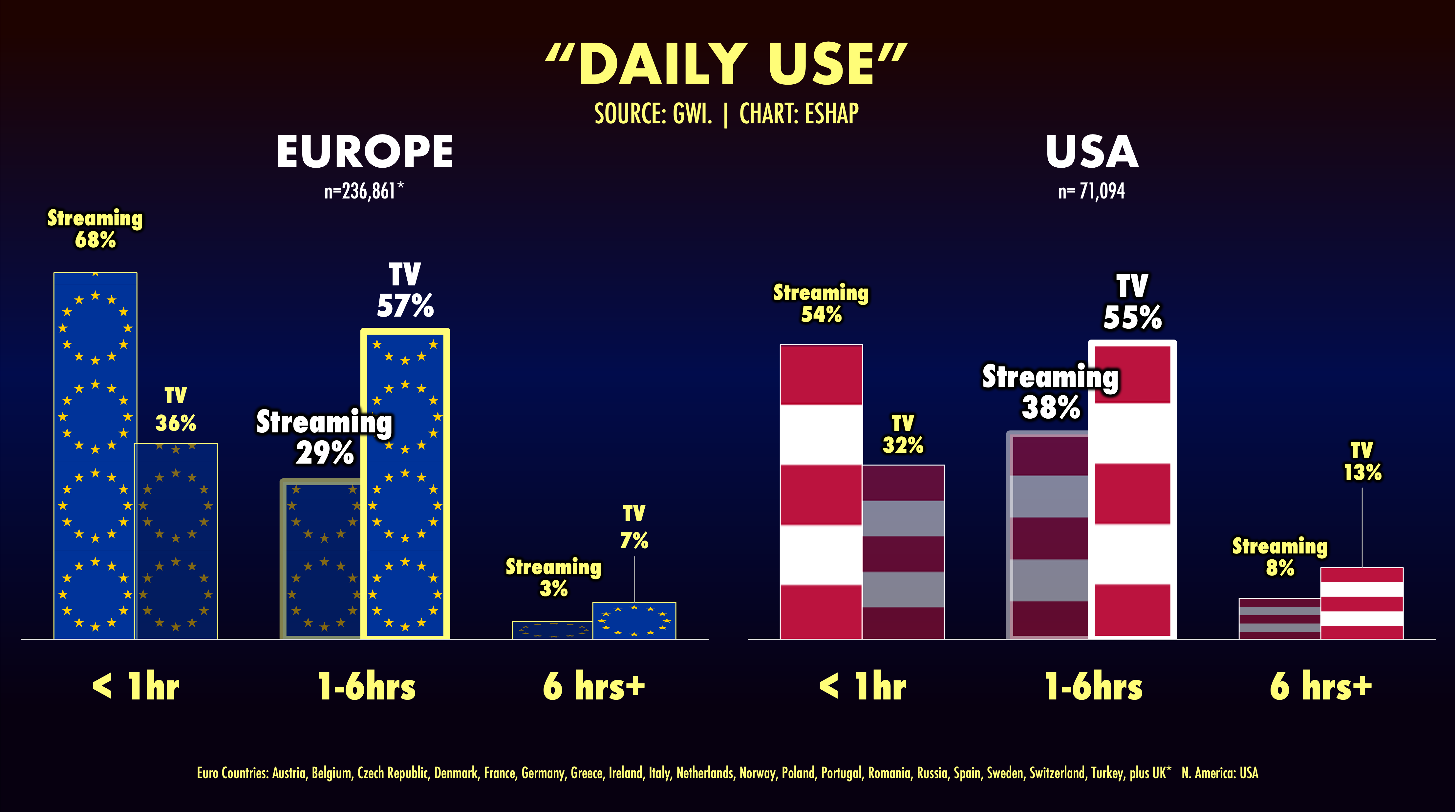 Euro streaming cheap legacies