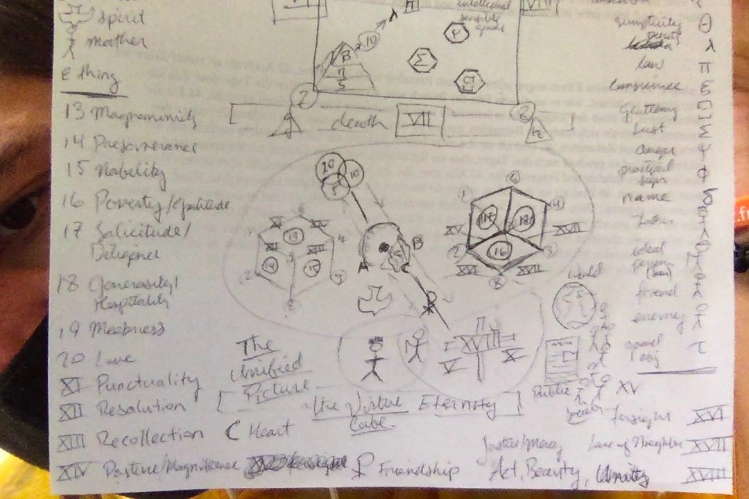 Virtues Cube - by Stephen Weller - Sancti Stulti