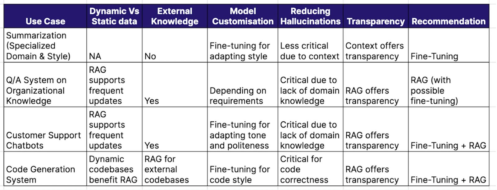 An introduction to RAG and simple/ complex RAG