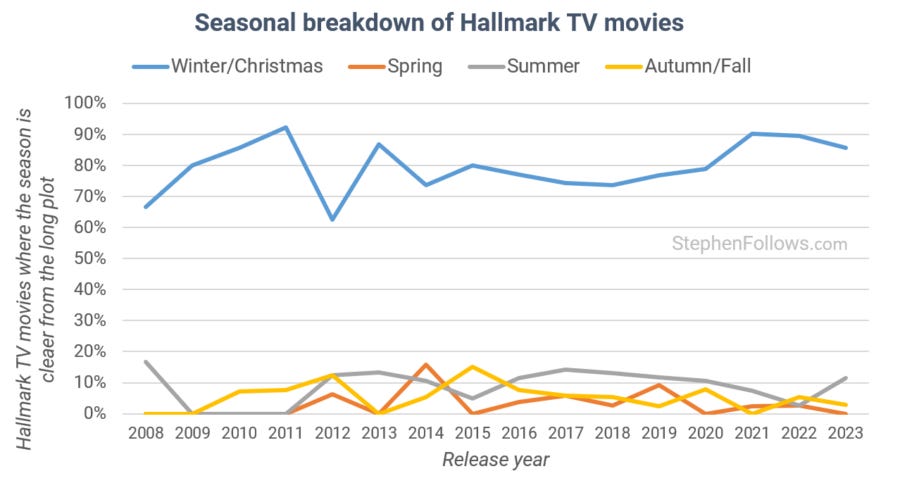 Hallmark full length movies 2019 clearance