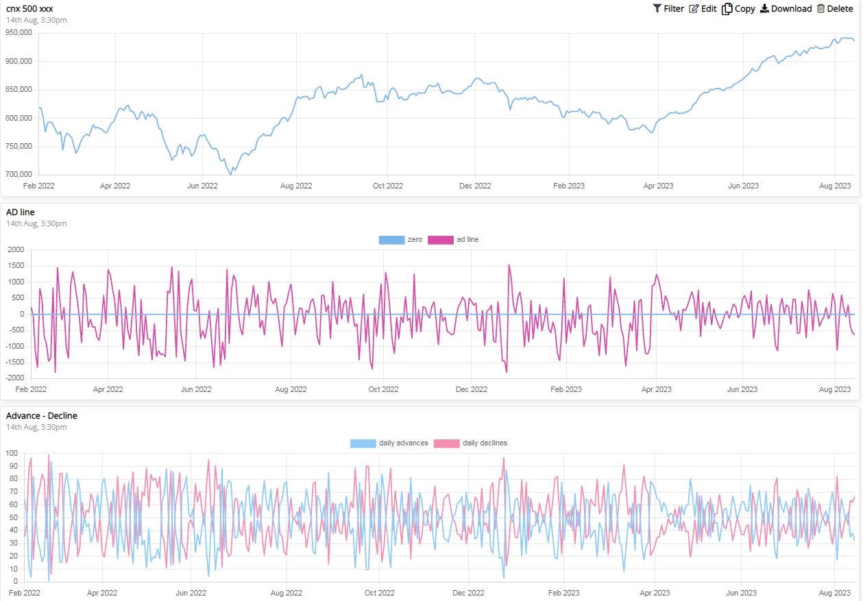 The Advance Decline Line - by Sakatas Homma